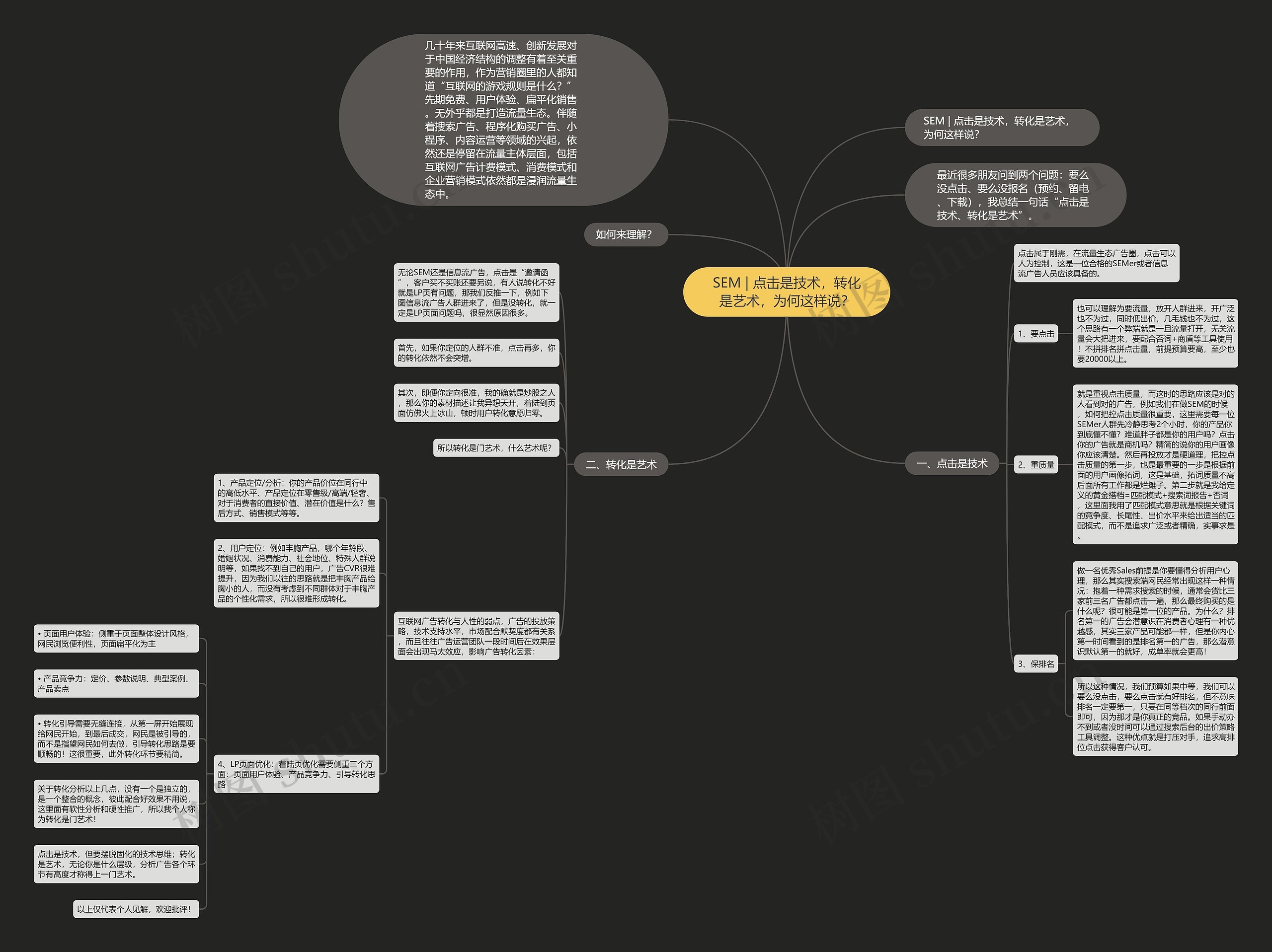 SEM | 点击是技术,转化是艺术,为何这样说? SEM | 点击是技术,转化是艺术,为何这样说?