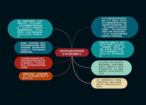 贵州茅台近期负面消息缠身 昨日股价暴跌7%