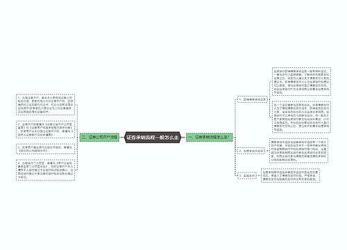 证券承销流程一般怎么走