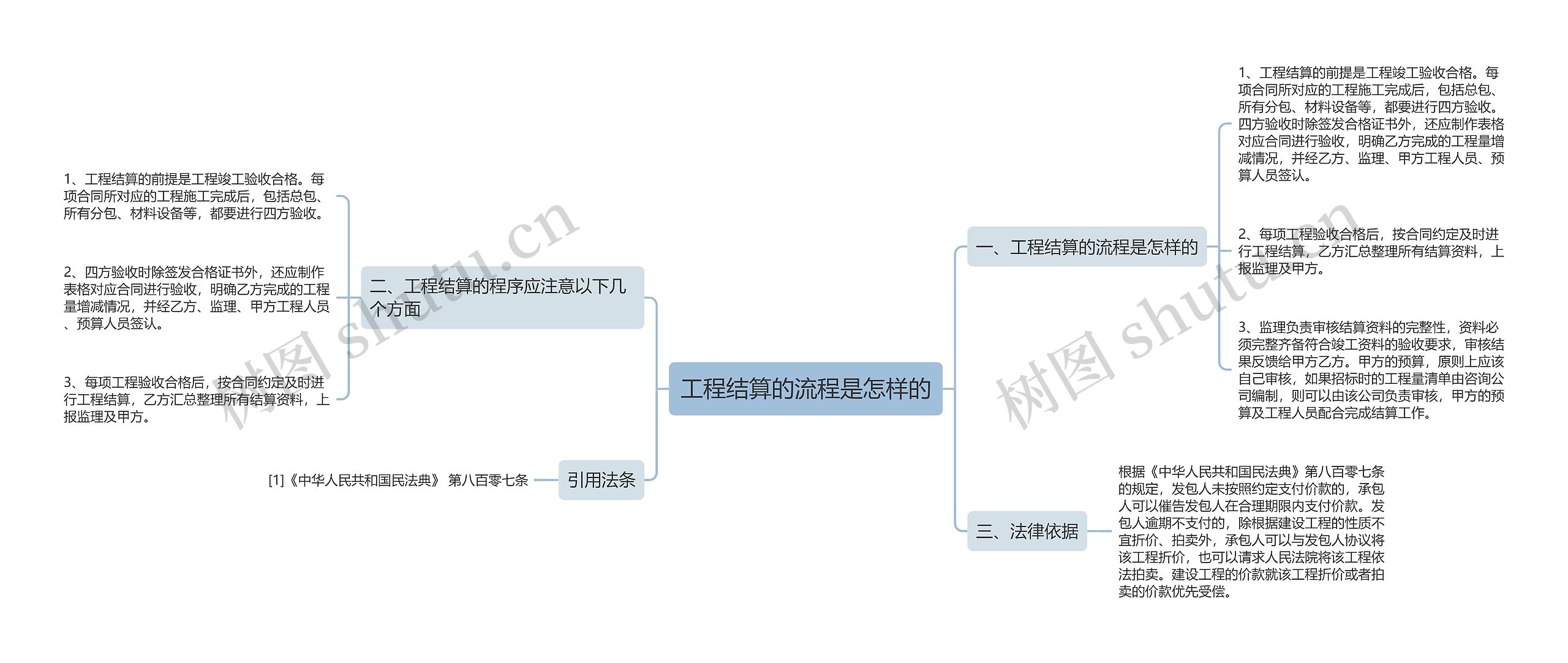 工程结算的流程是怎样的