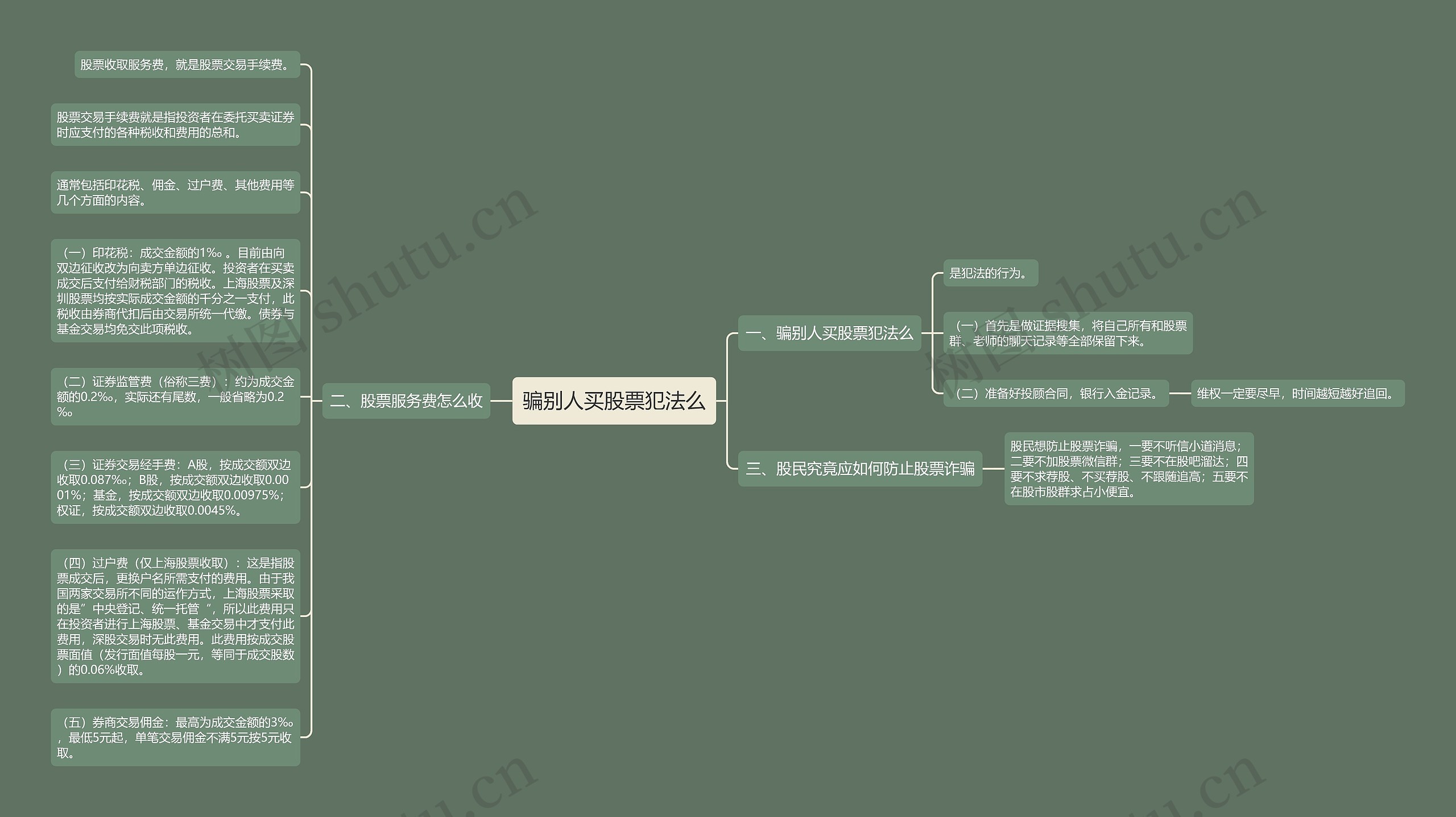 骗别人买股票犯法么
