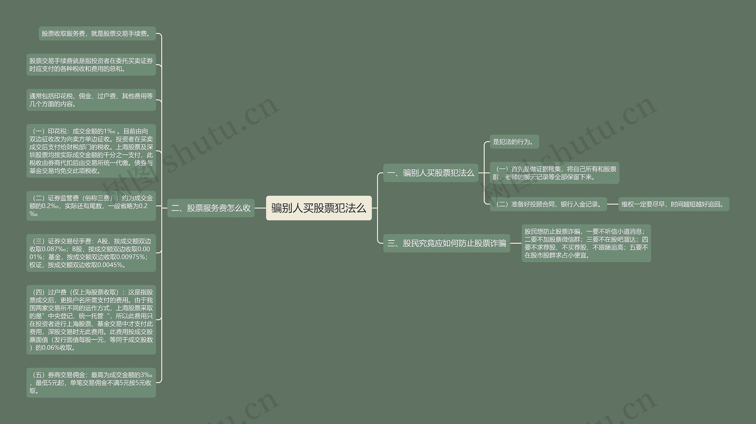 骗别人买股票犯法么思维导图