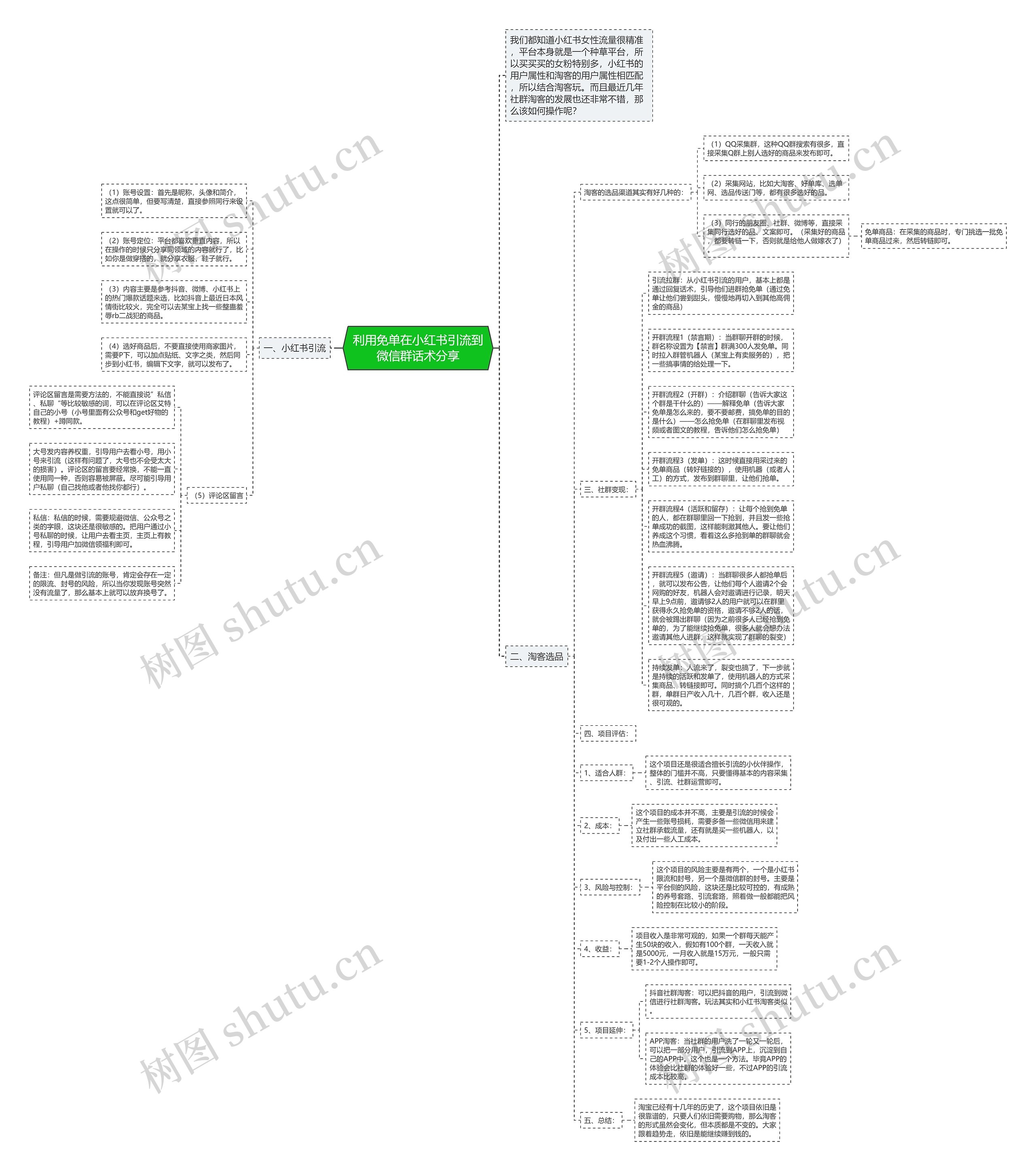 利用免单在小红书引流到微信群话术分享思维导图