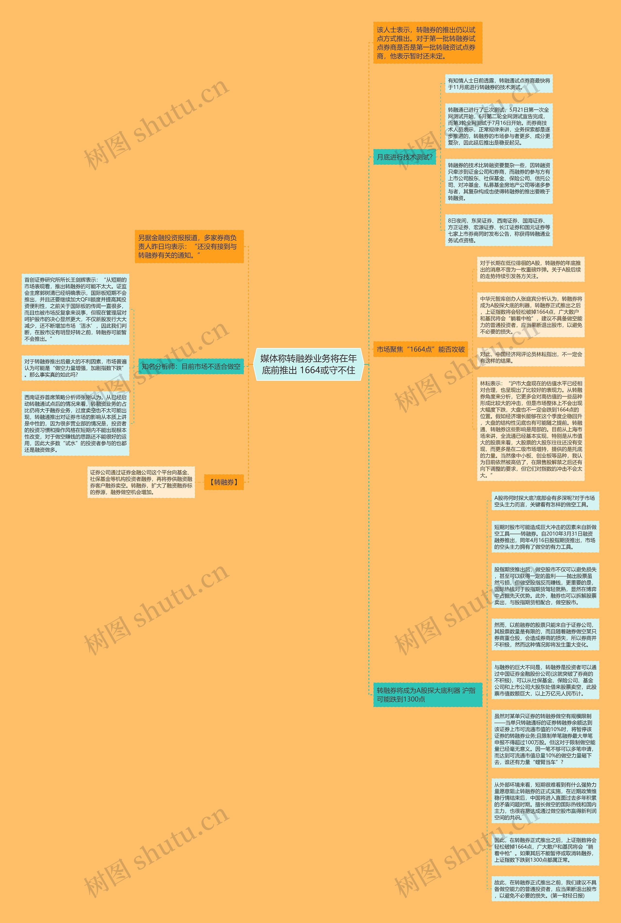 媒体称转融券业务将在年底前推出 1664或守不住思维导图