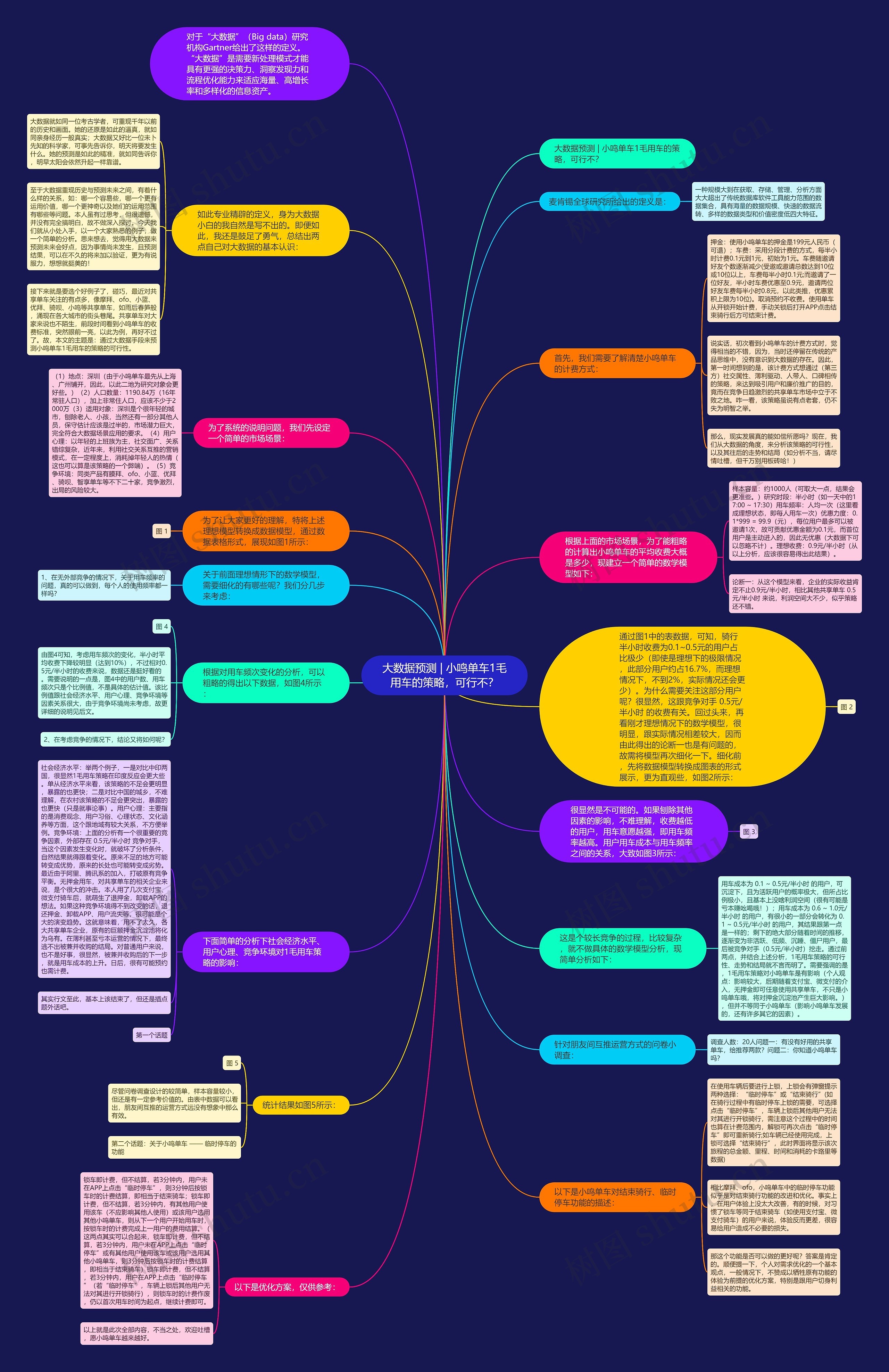 大数据预测 | 小鸣单车1毛用车的策略，可行不？思维导图