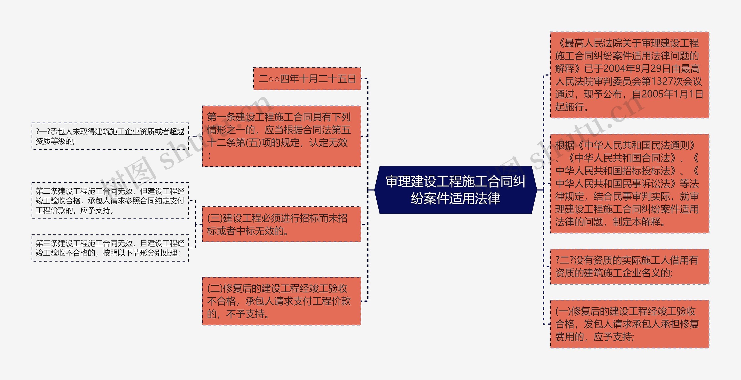 审理建设工程施工合同纠纷案件适用法律