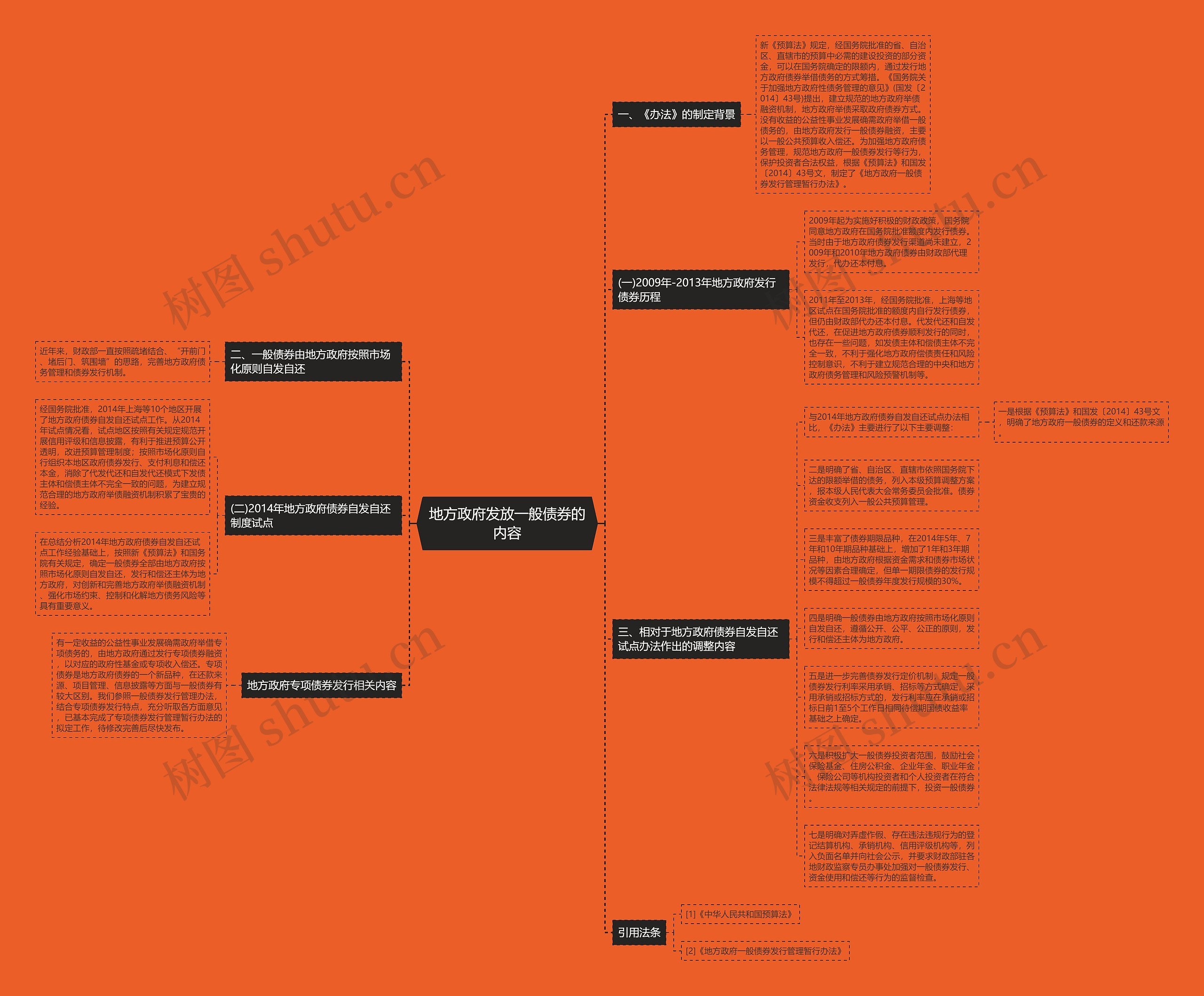 地方政府发放一般债券的内容 地方政府发放一般债券的内容