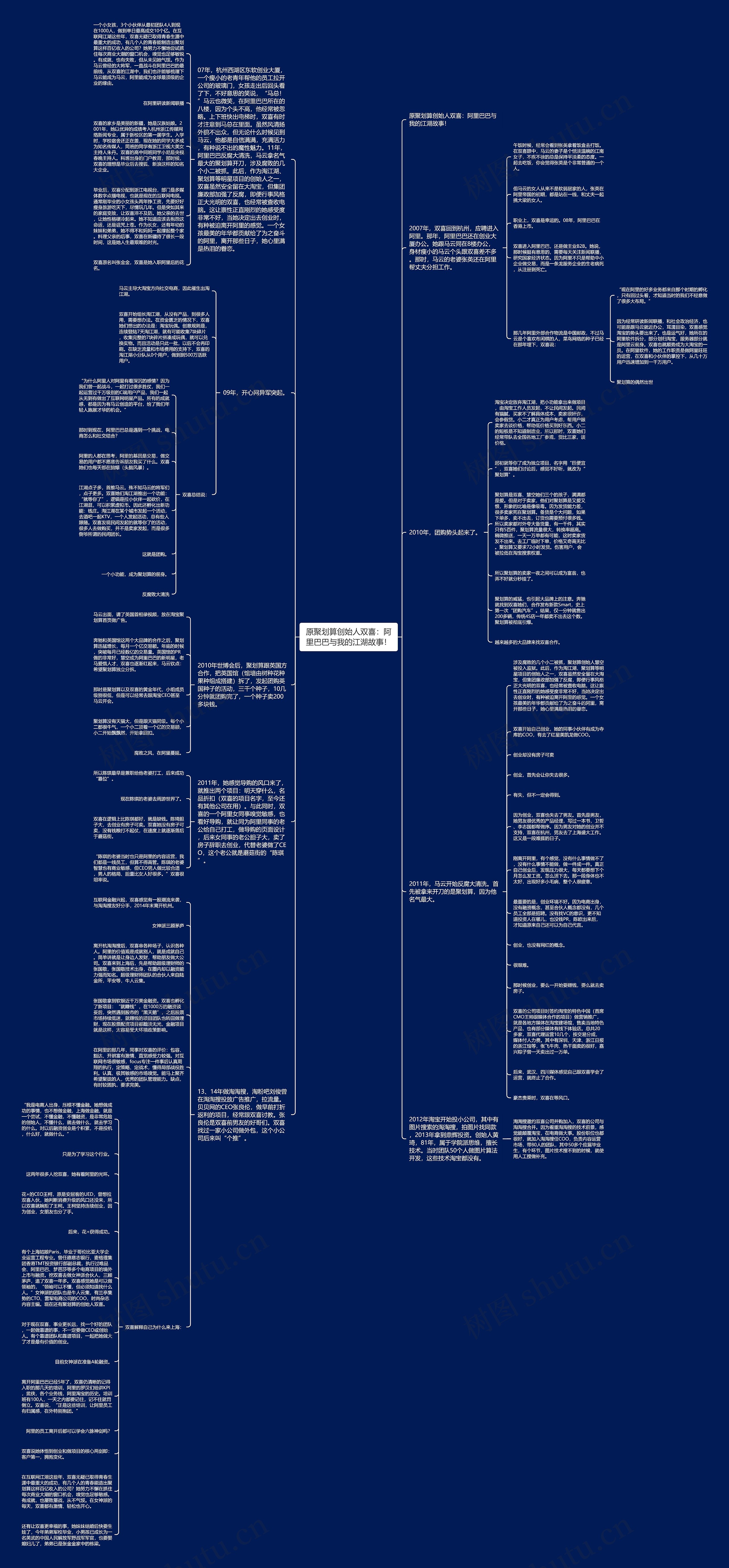 原聚划算创始人双喜：阿里巴巴与我的江湖故事！思维导图