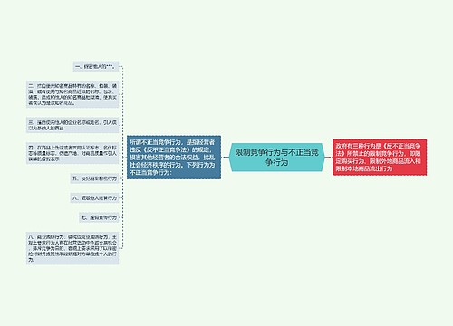 限制竞争行为与不正当竞争行为