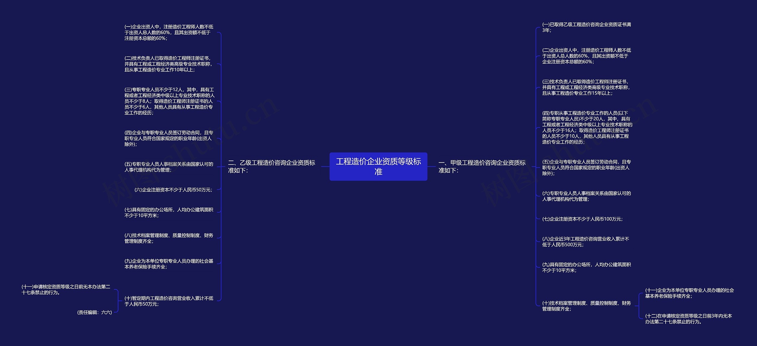 工程造价企业资质等级标准