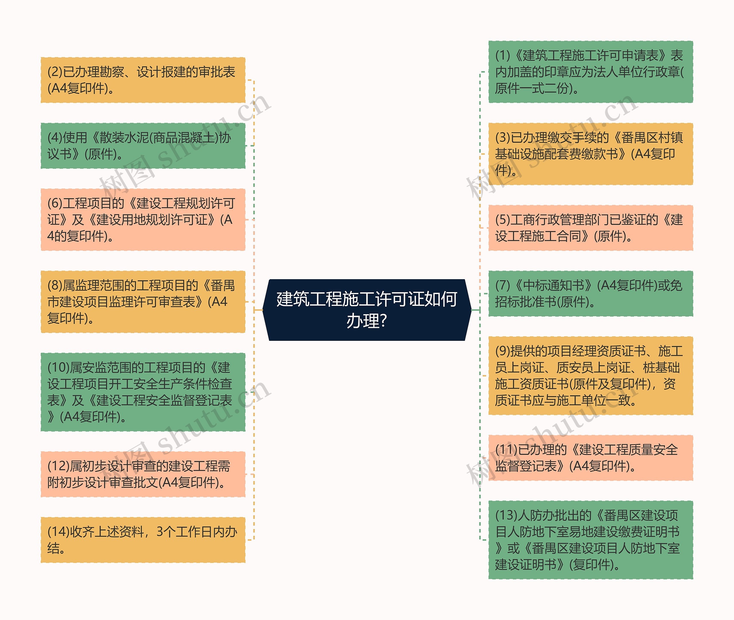 建筑工程施工许可证如何办理?