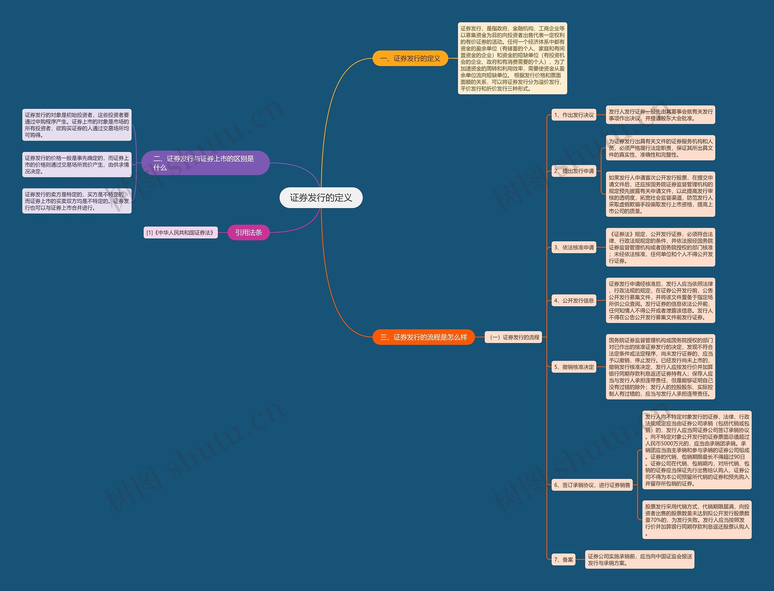 证券发行的定义 证券发行的定义