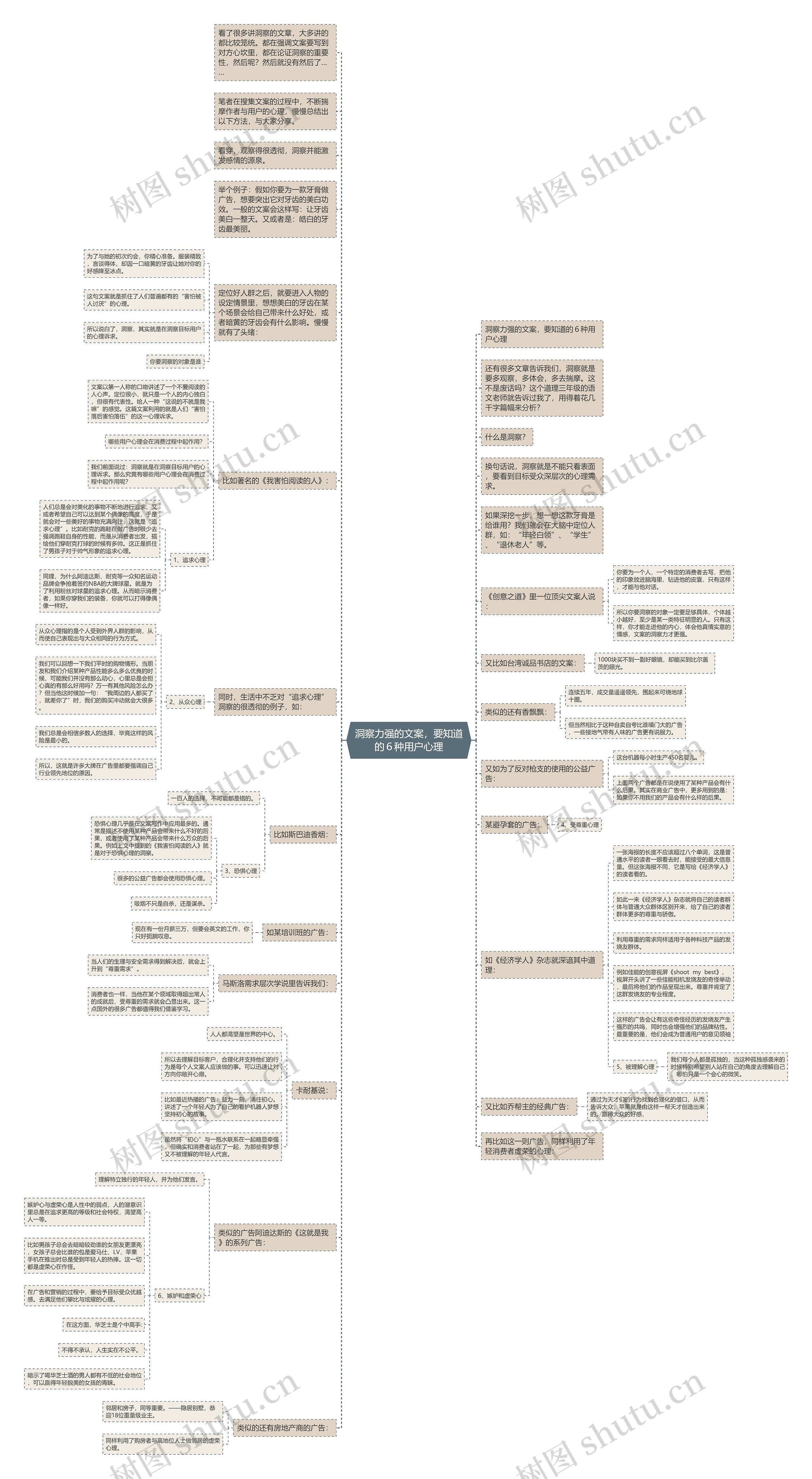 洞察力强的文案，要知道的６种用户心理思维导图