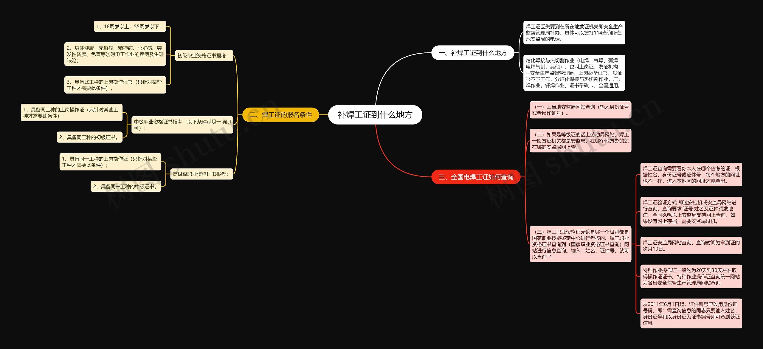 补焊工证到什么地方 补焊工证到什么地方