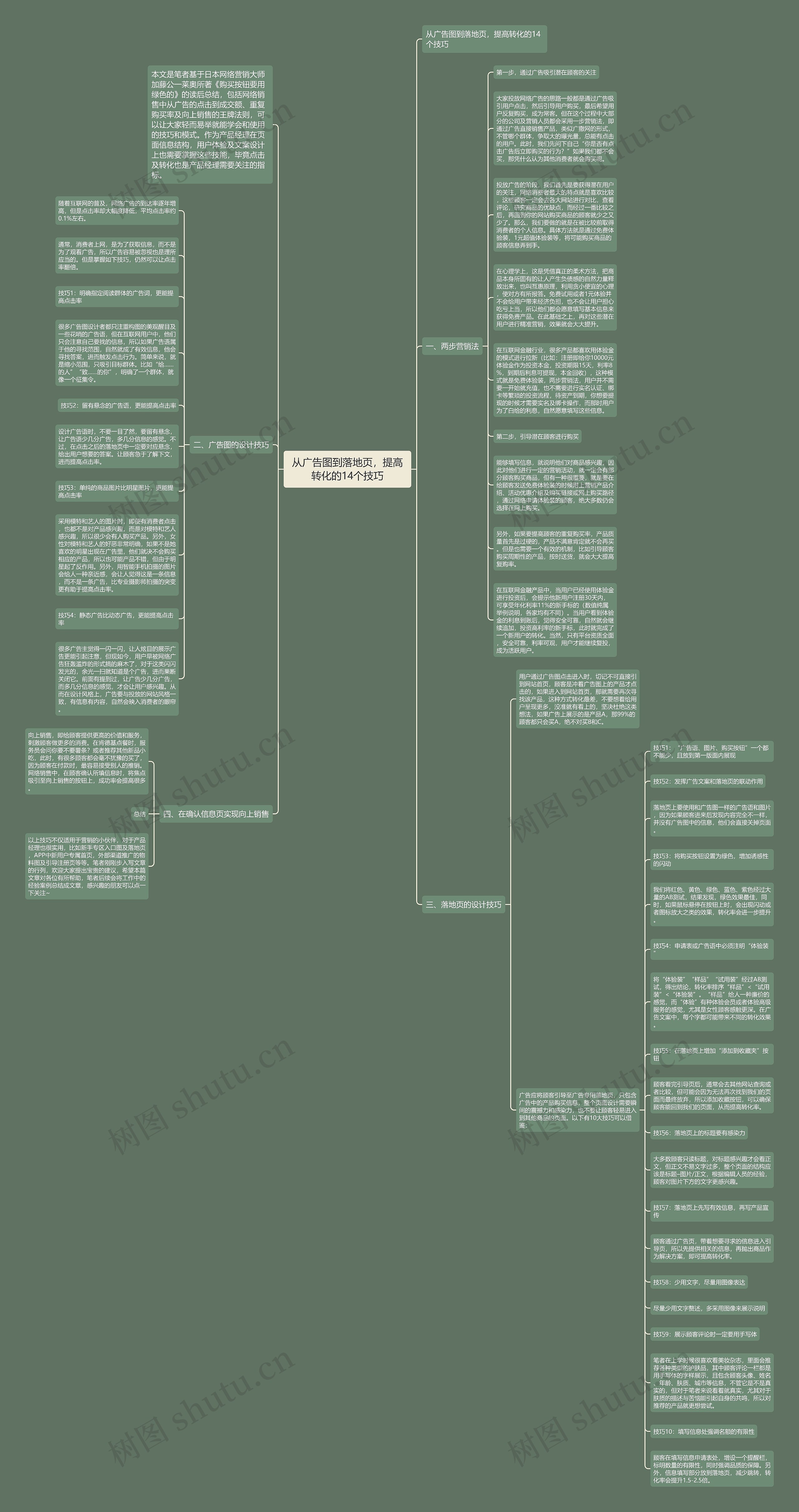从广告图到落地页，提高转化的14个技巧思维导图