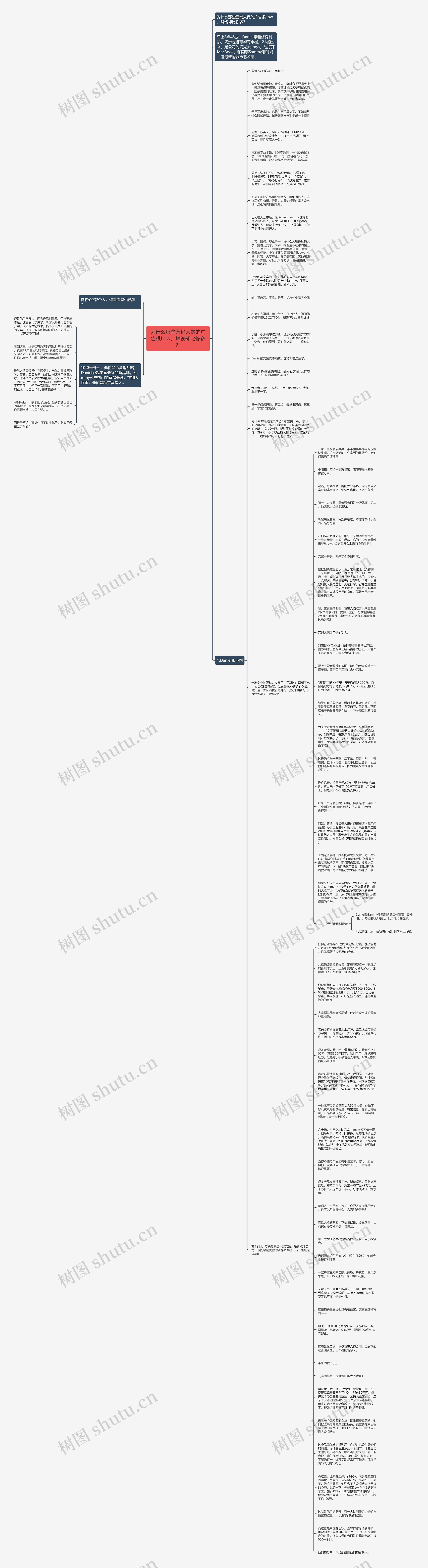 为什么那些营销人做的广告很Low，赚钱却比你多？思维导图