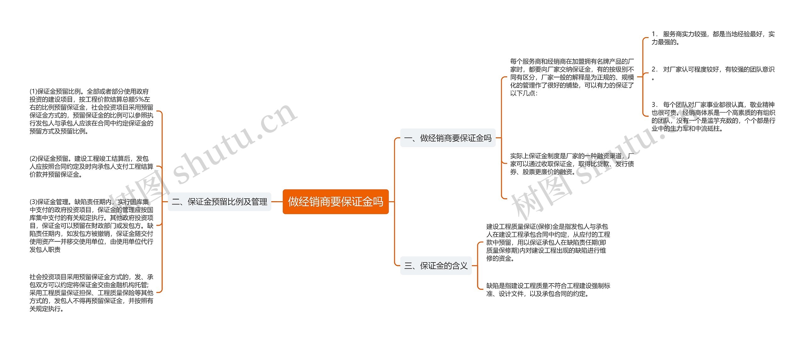 做经销商要保证金吗思维导图