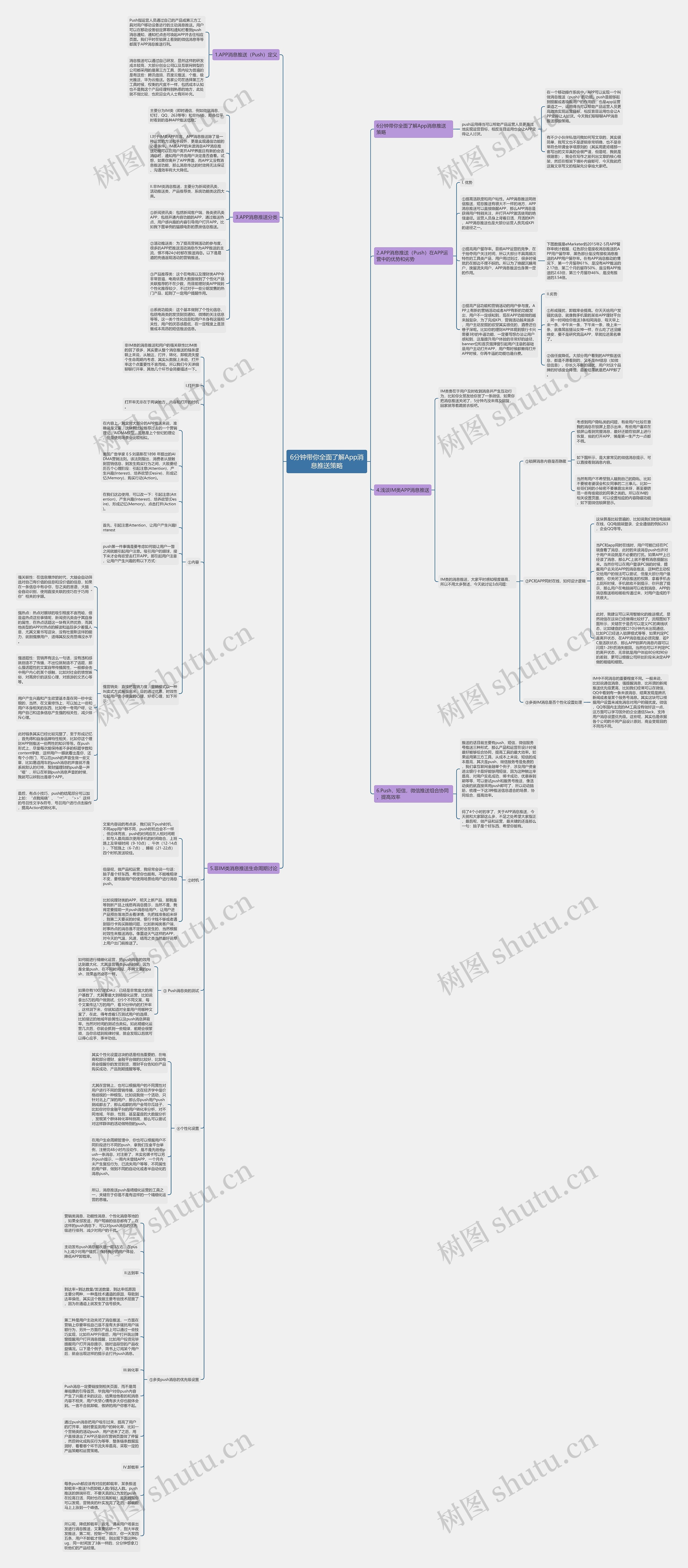 6分钟带你全面了解App消息推送策略思维导图