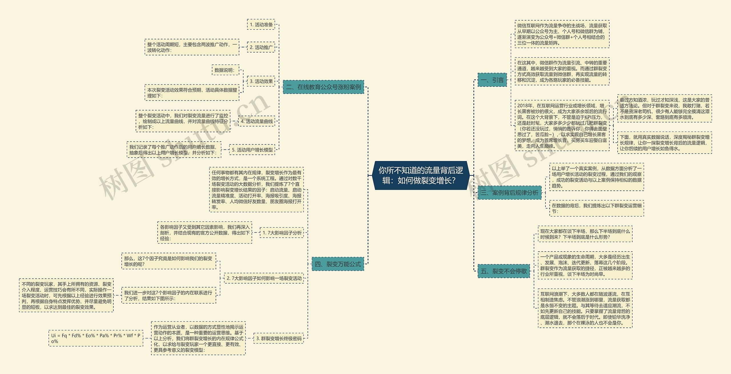 你所不知道的流量背后逻辑：如何做裂变增长？思维导图