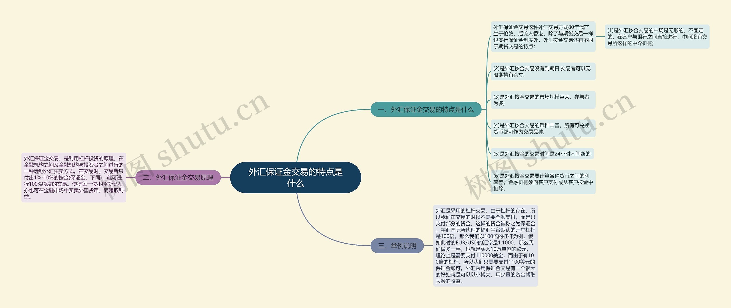 外汇保证金交易的特点是什么思维导图