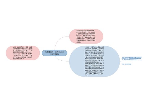 北京建造第一座得到LEED认证的建筑