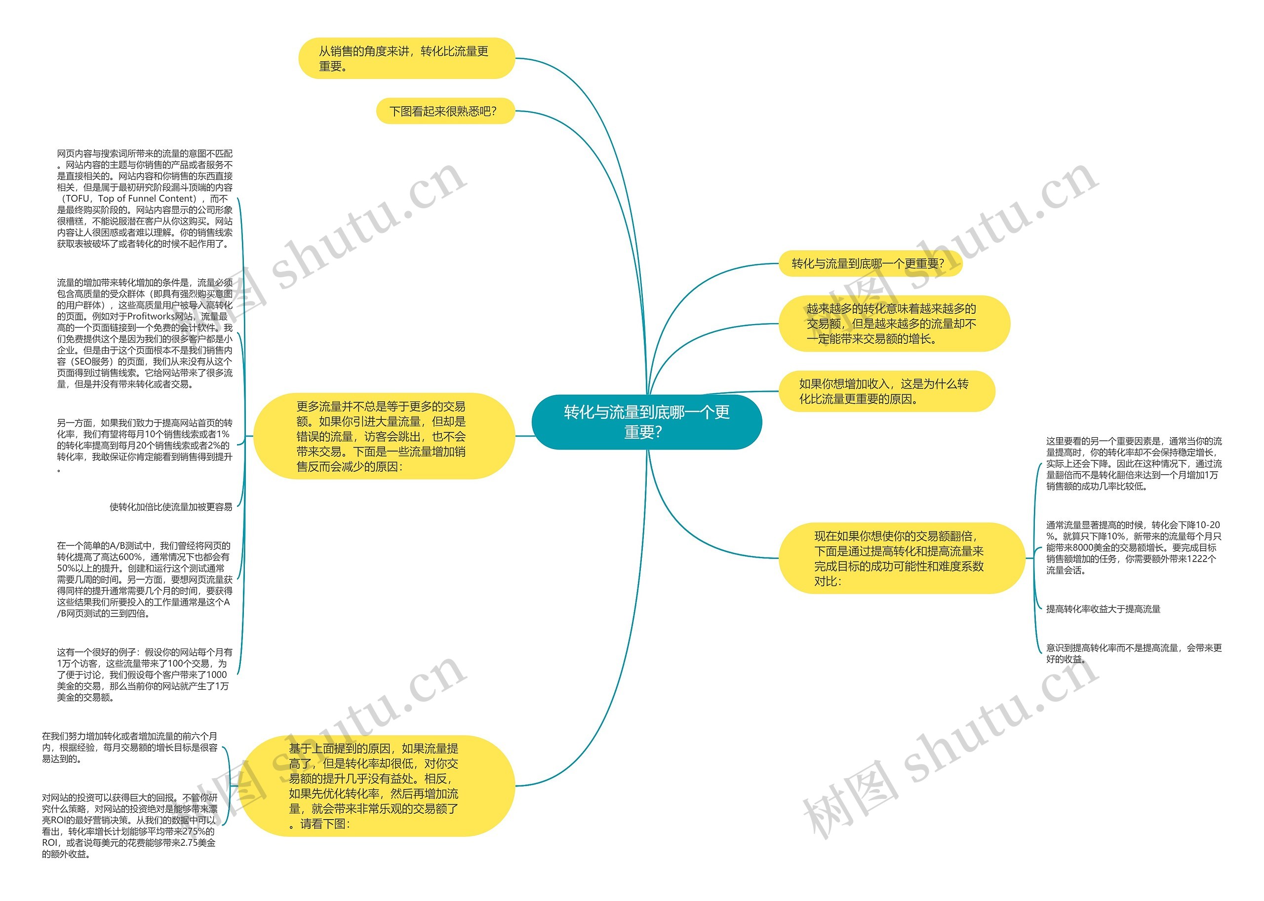 转化与流量到底哪一个更重要？
