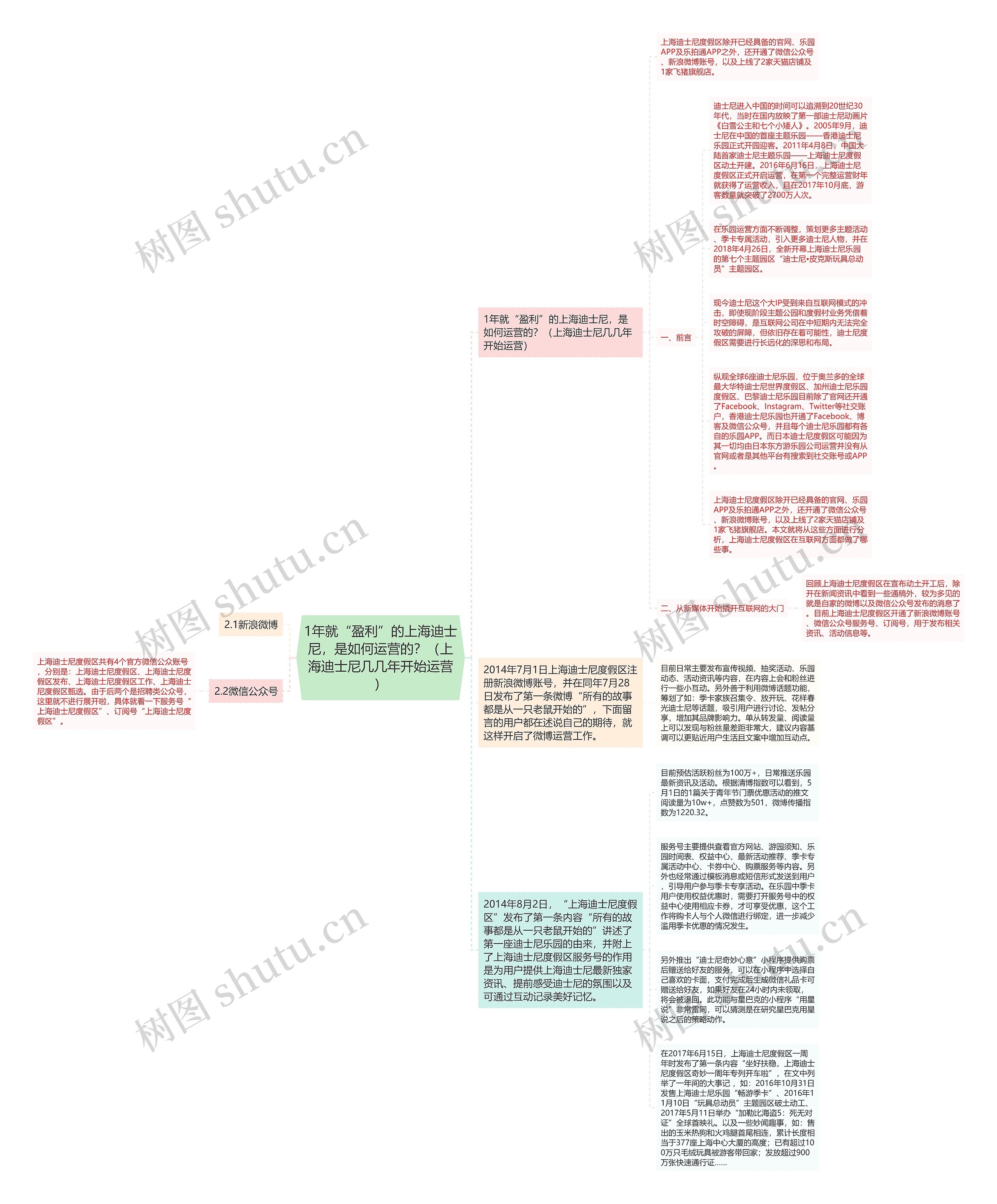 1年就“盈利”的上海迪士尼，是如何运营的？（上海迪士尼几几年开始运营）思维导图
