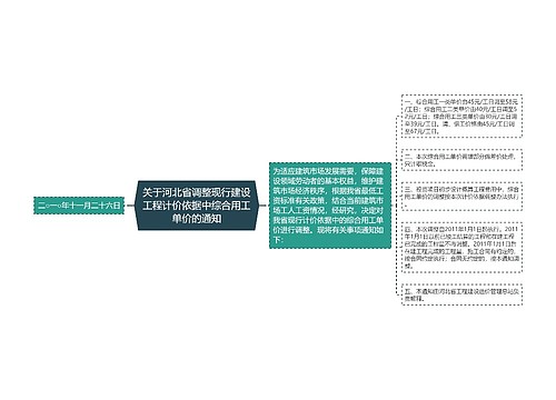 关于河北省调整现行建设工程计价依据中综合用工单价的通知