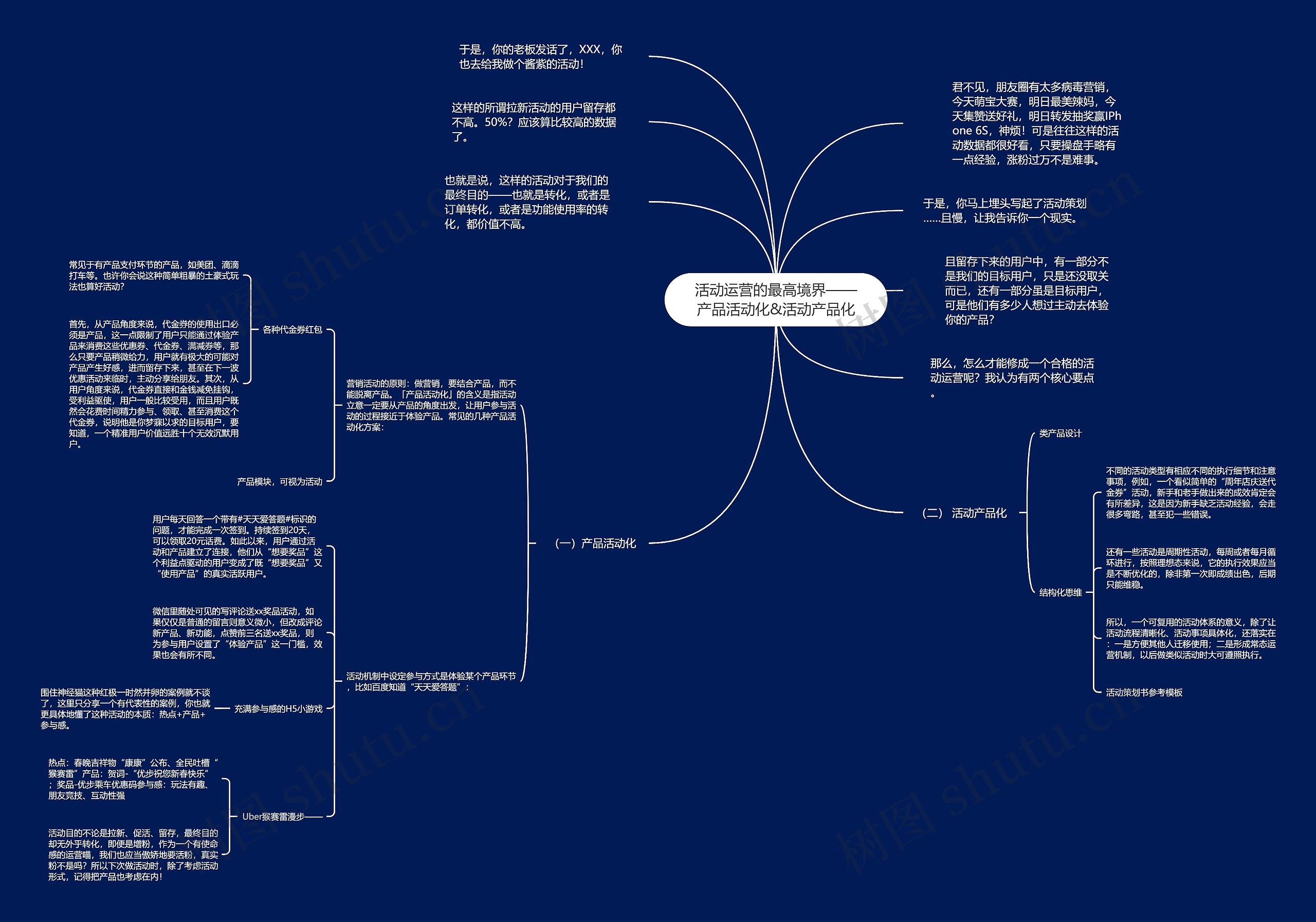 活动运营的最高境界——产品活动化&活动产品化思维导图