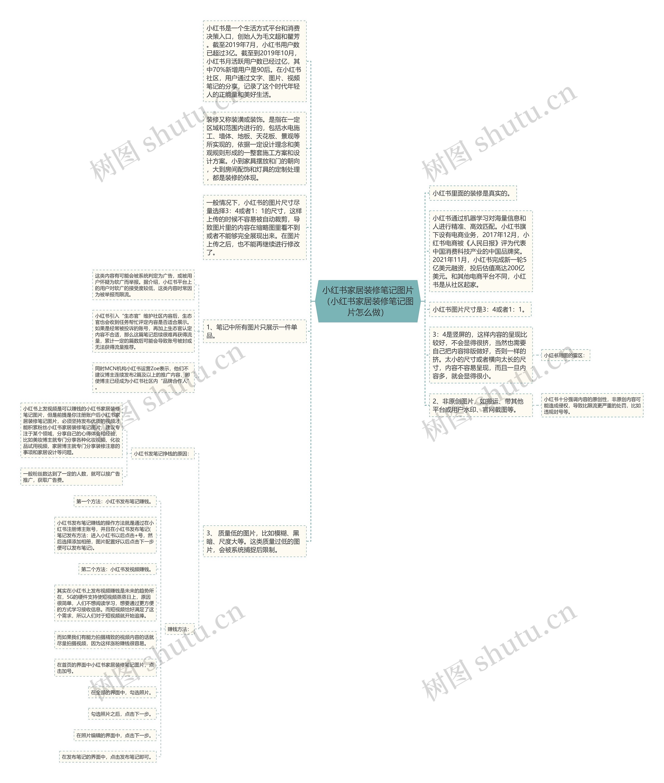 小红书家居装修笔记图片（小红书家居装修笔记图片怎么做）思维导图