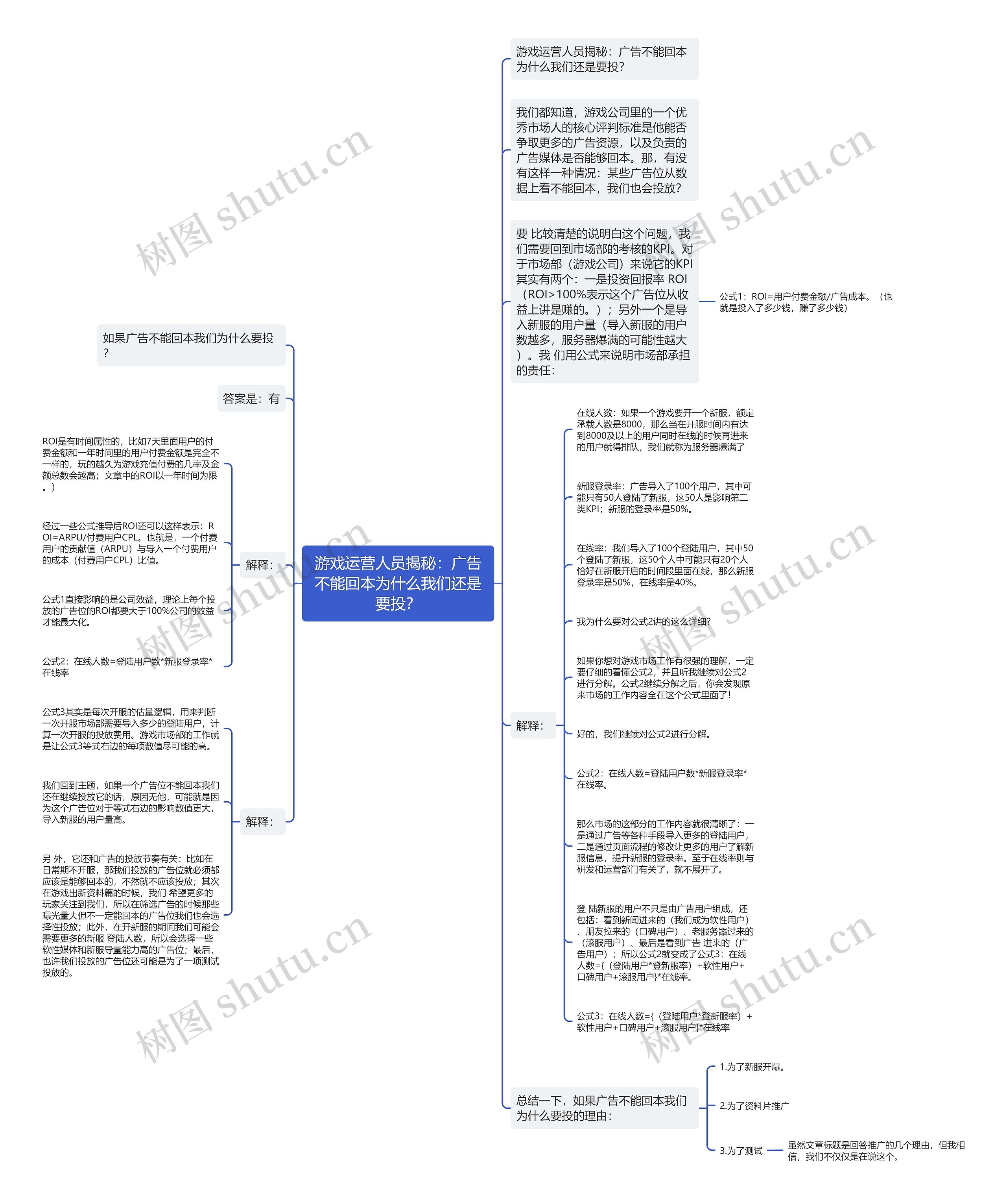 游戏运营人员揭秘：广告不能回本为什么我们还是要投？思维导图