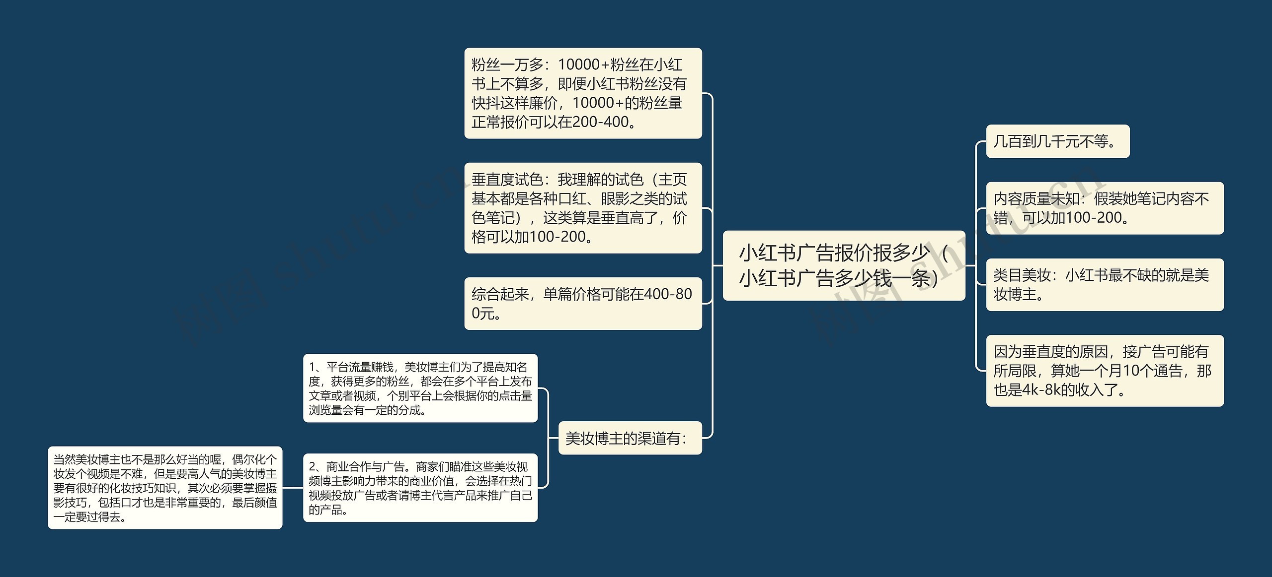 小红书广告报价报多少（小红书广告多少钱一条）思维导图