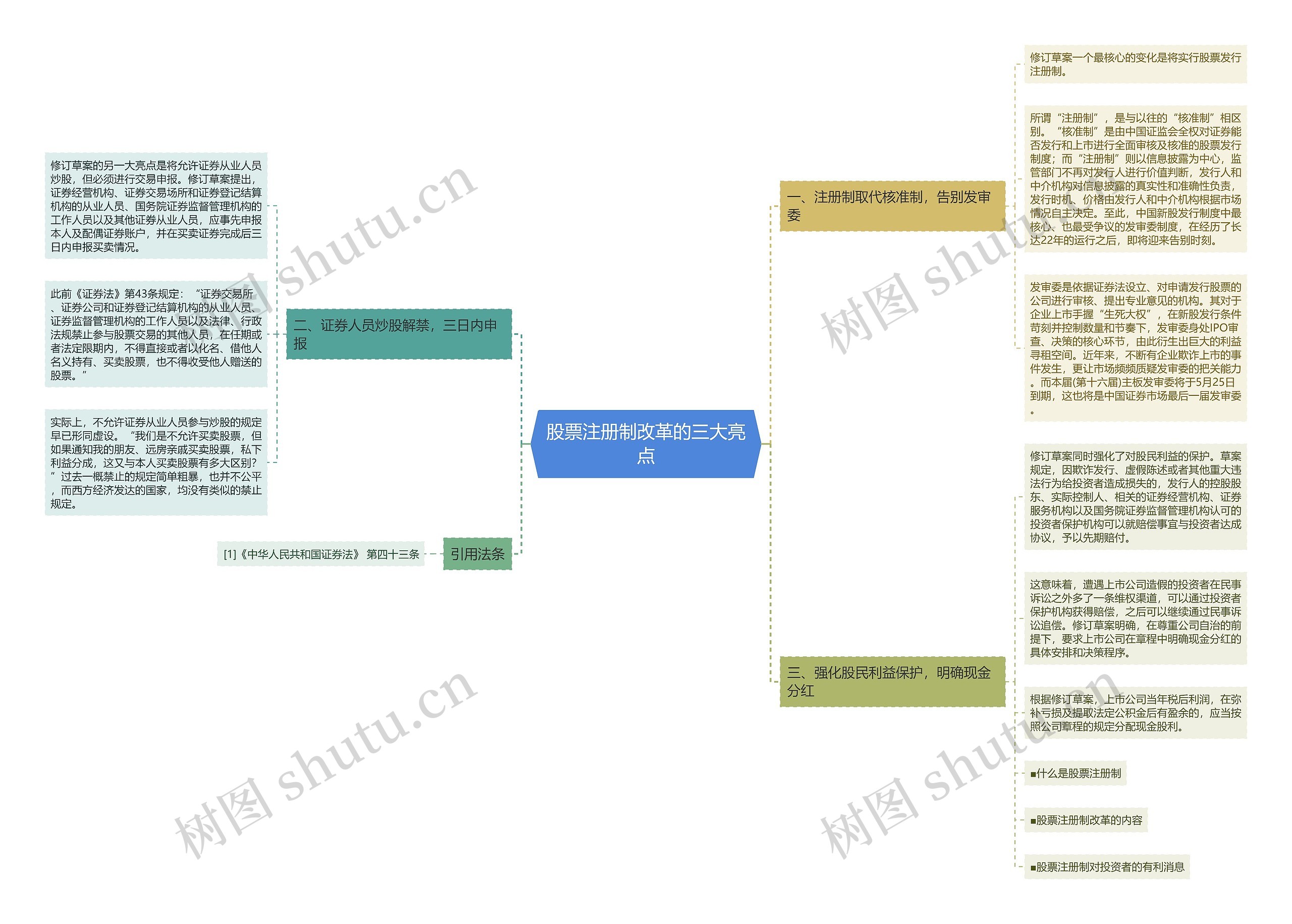 股票注册制改革的三大亮点 股票注册制改革的三大亮点