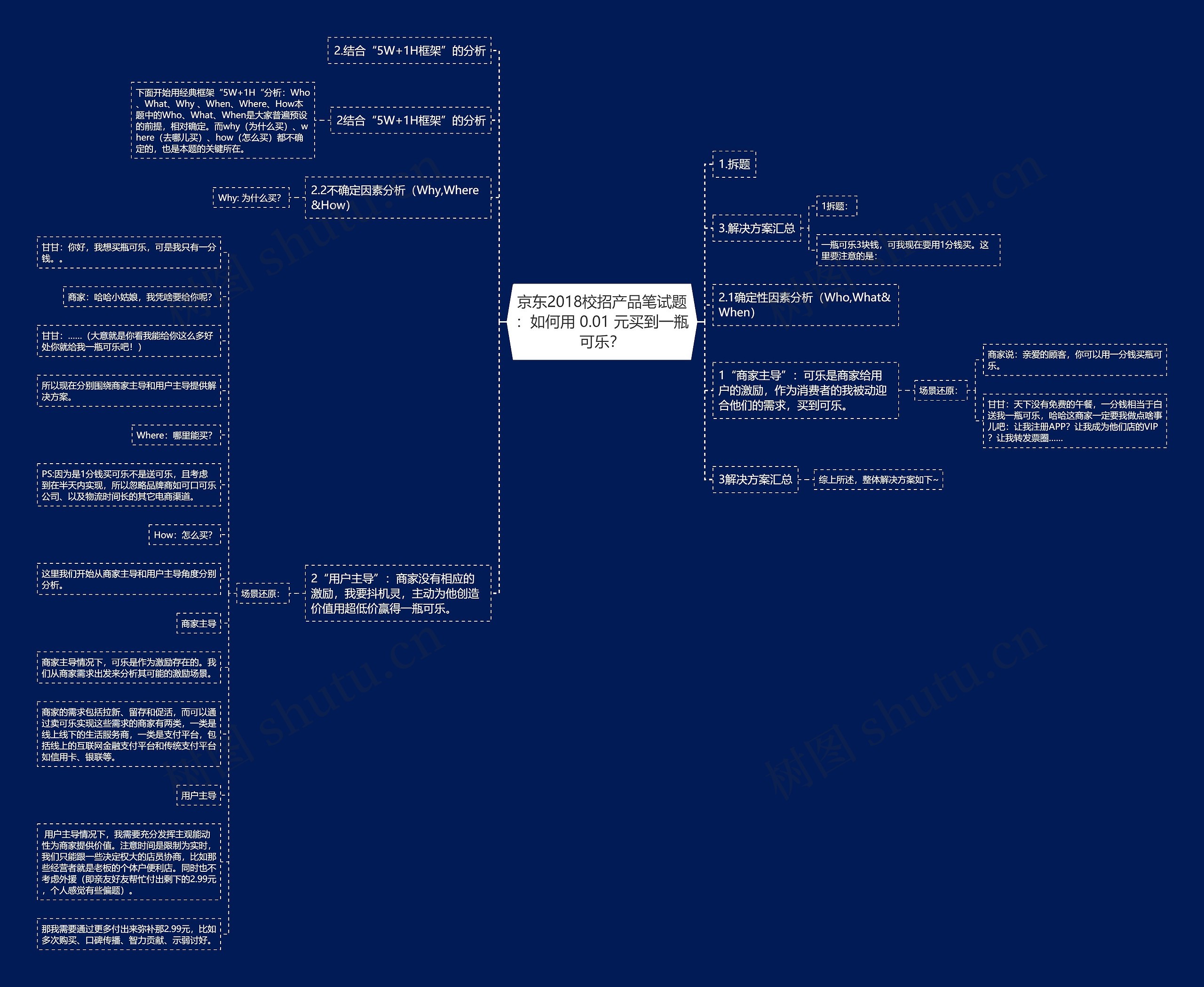京东2018校招产品笔试题：如何用 0.01 元买到一瓶可乐？思维导图