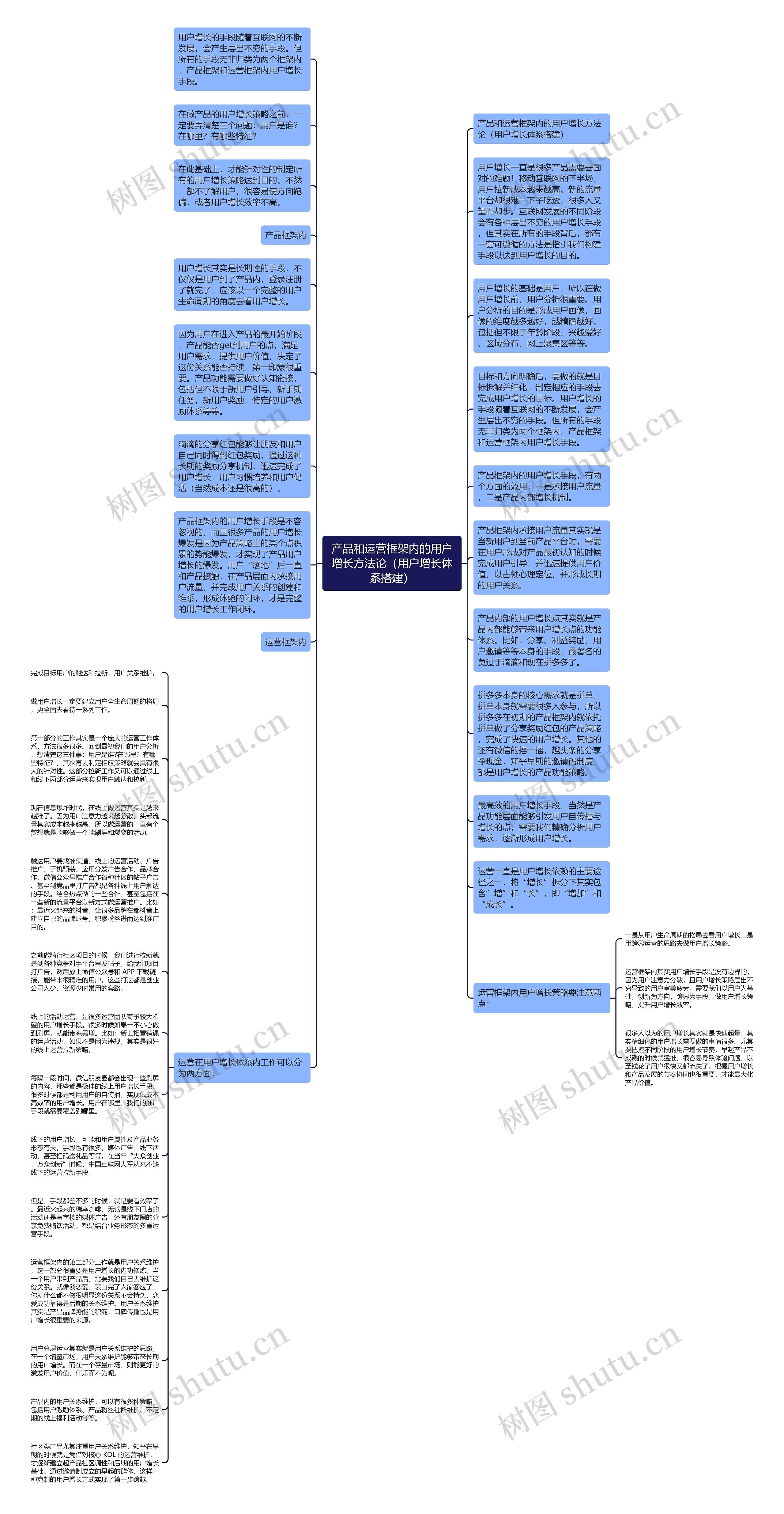 产品和运营框架内的用户增长方法论（用户增长体系搭建）
