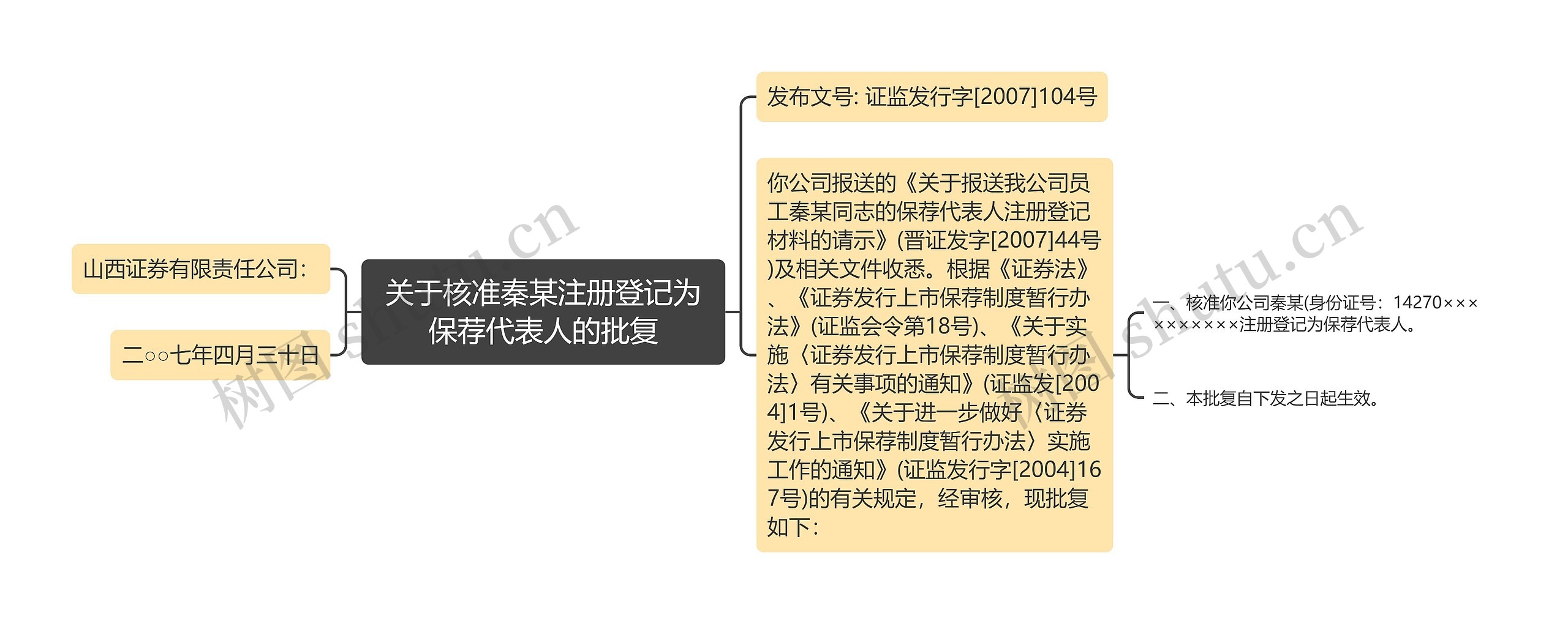 关于核准秦某注册登记为保荐代表人的批复