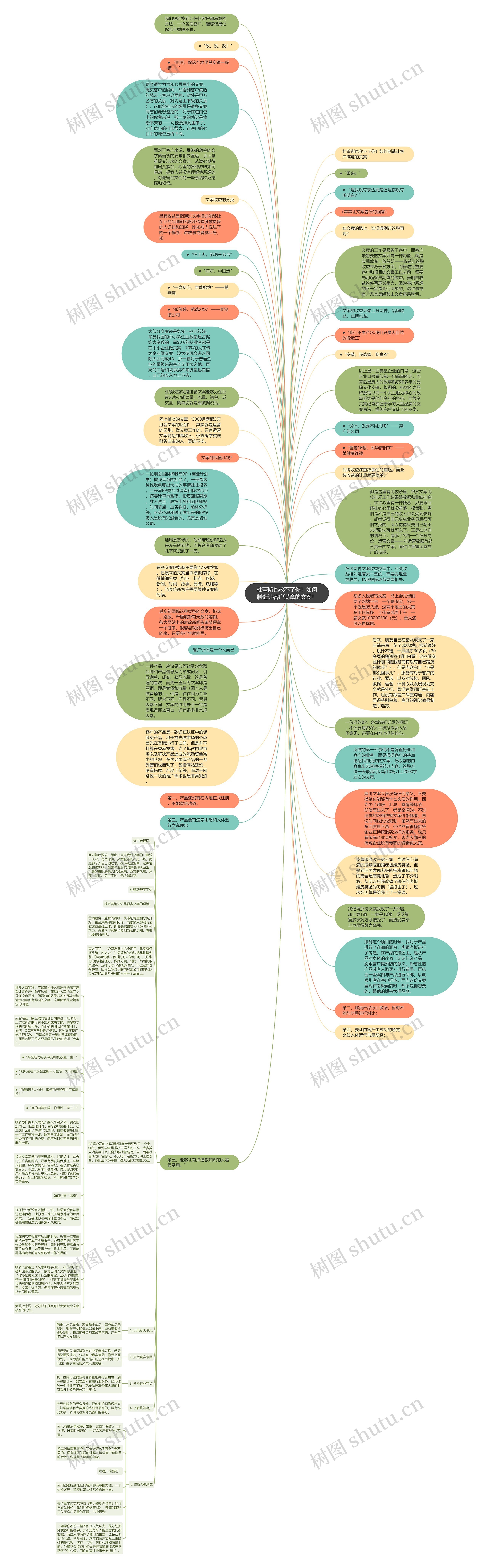 杜蕾斯也救不了你！如何制造让客户满意的文案！思维导图
