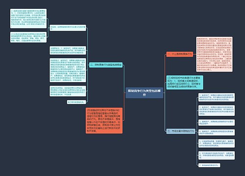 限制竞争行为类型包括哪些