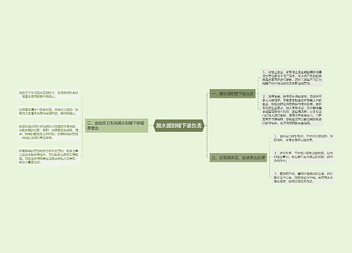 漏水漏到楼下谁负责