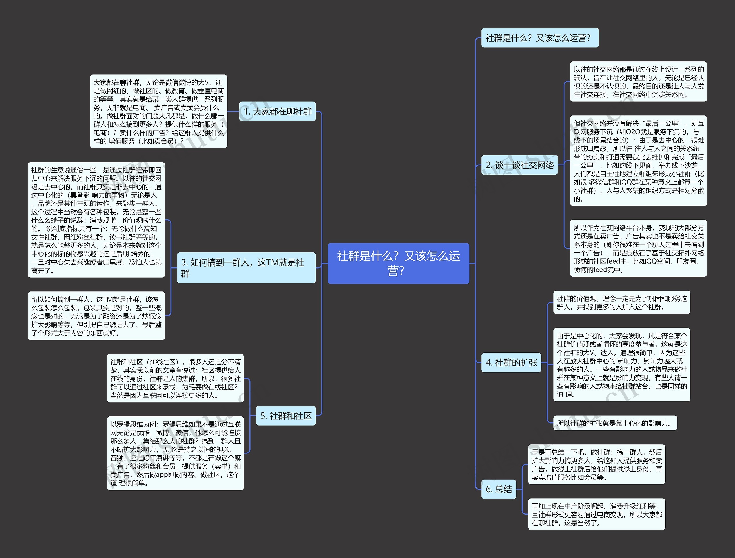 社群是什么？又该怎么运营？思维导图