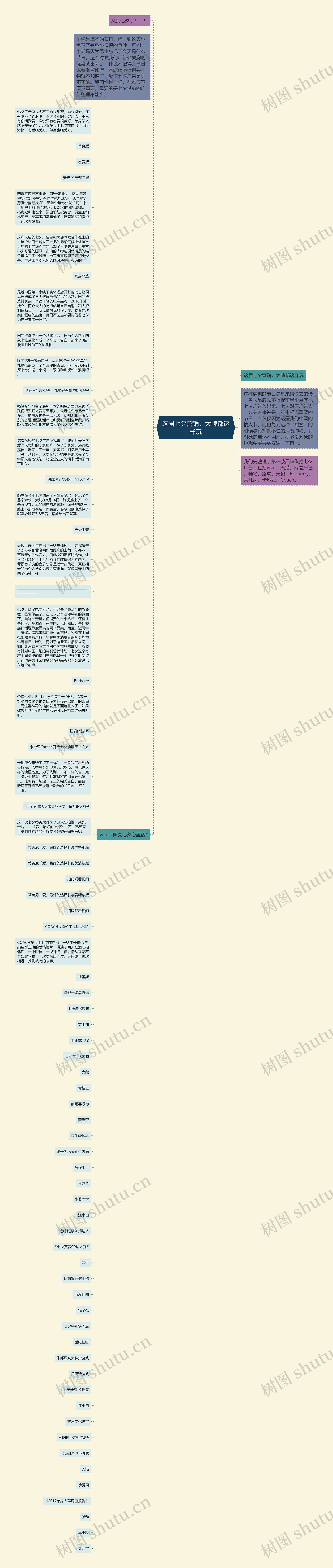 这届七夕营销，大牌都这样玩思维导图
