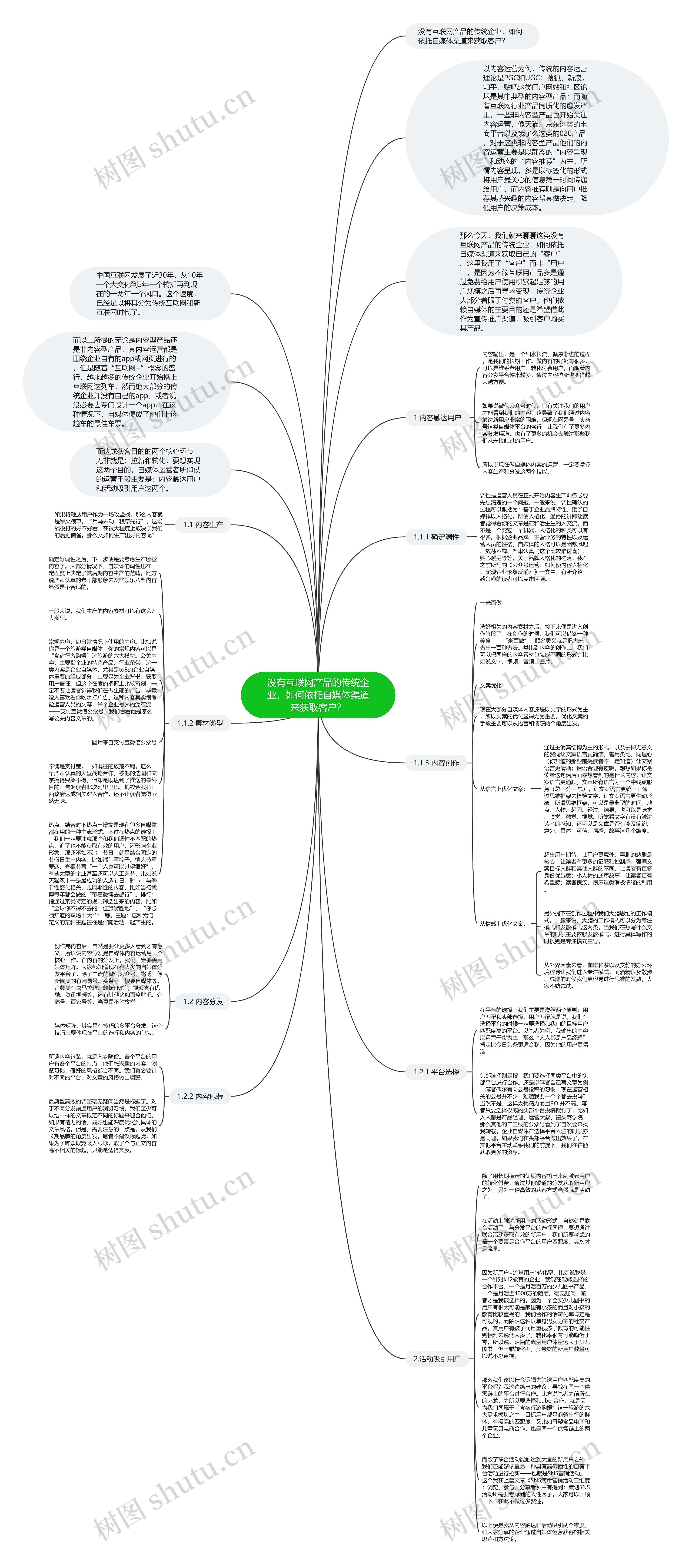 没有互联网产品的传统企业，如何依托自媒体渠道来获取客户？思维导图