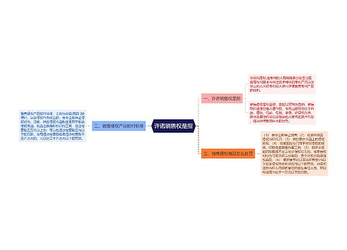 许诺销售权是指