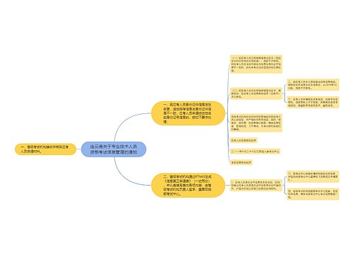 连云港关于专业技术人员资格考试信息管理的通知