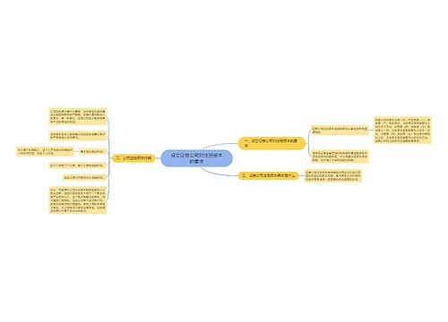 设立证券公司对注册资本的要求 设立证券公司对注册资本的要求
