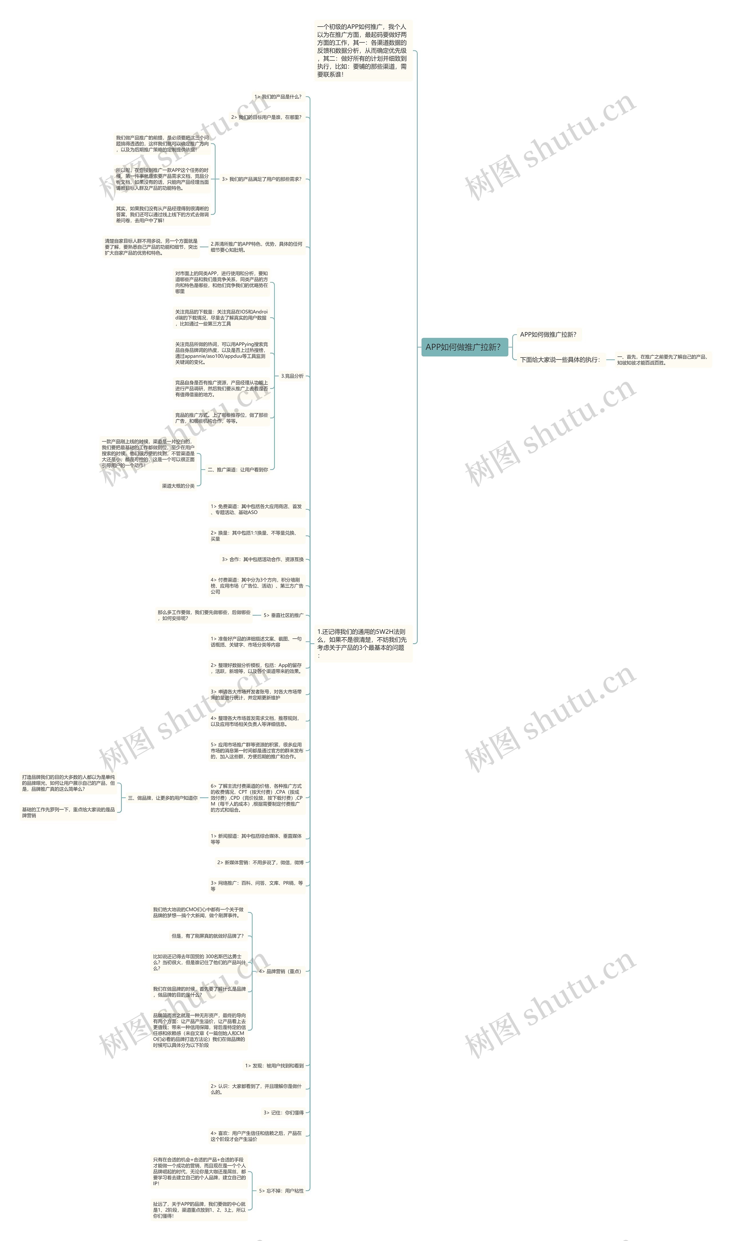 APP如何做推广拉新？思维导图