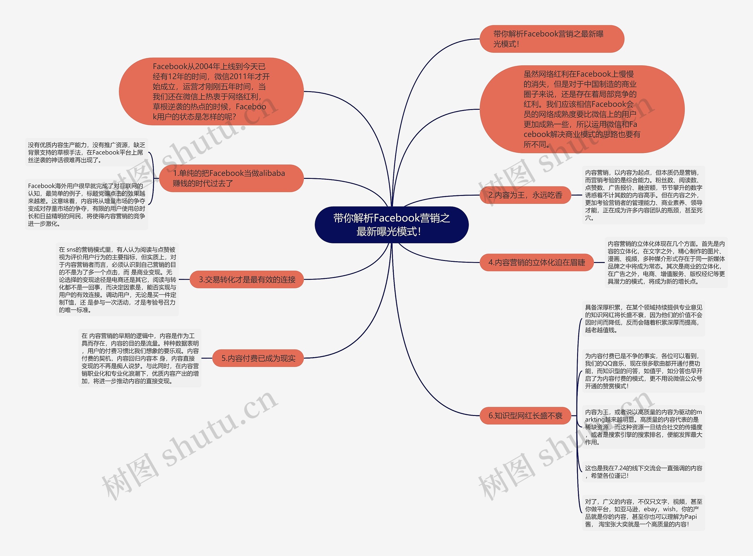 带你解析Facebook营销之最新曝光模式! 带你解析Facebook营销之最新曝光模式!
