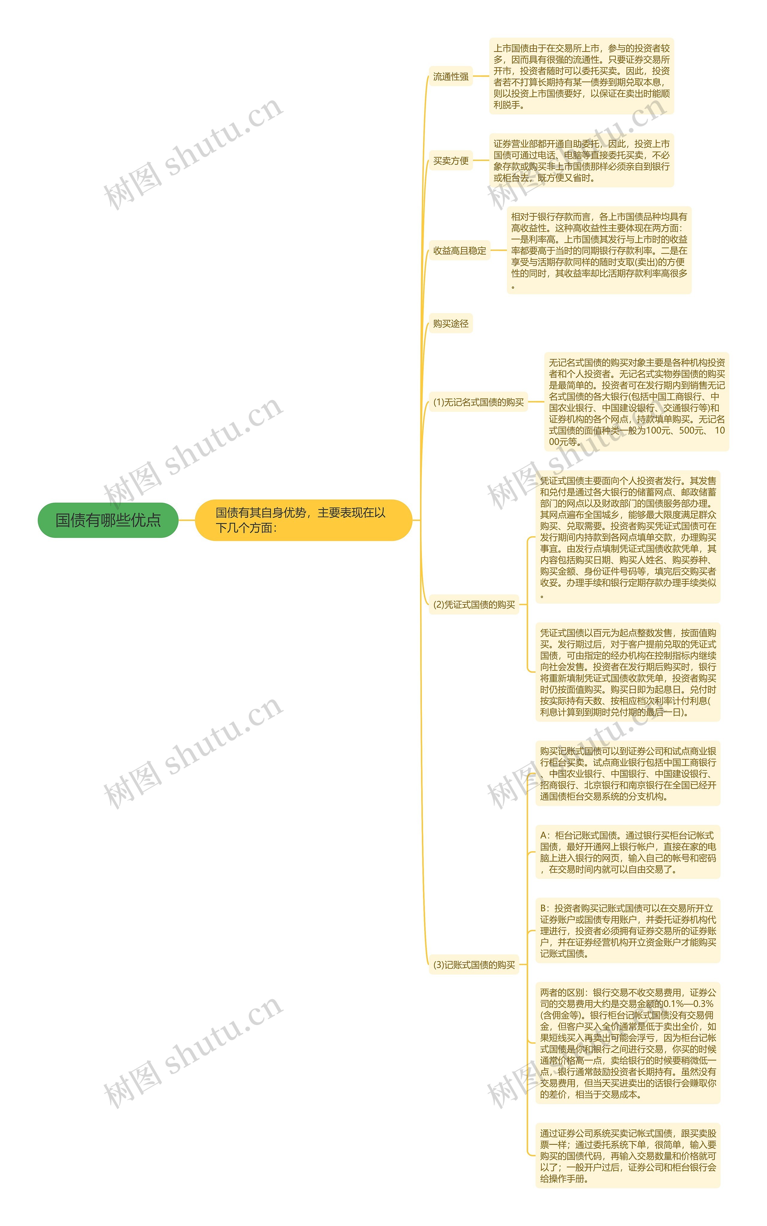 国债有哪些优点思维导图