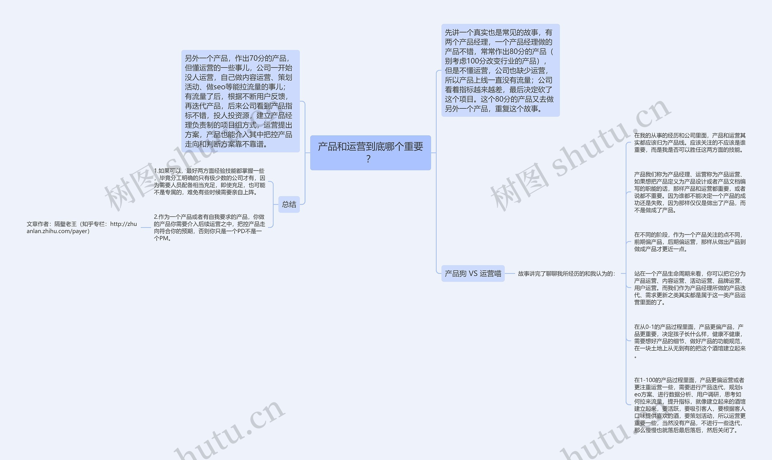 产品和运营到底哪个重要？思维导图