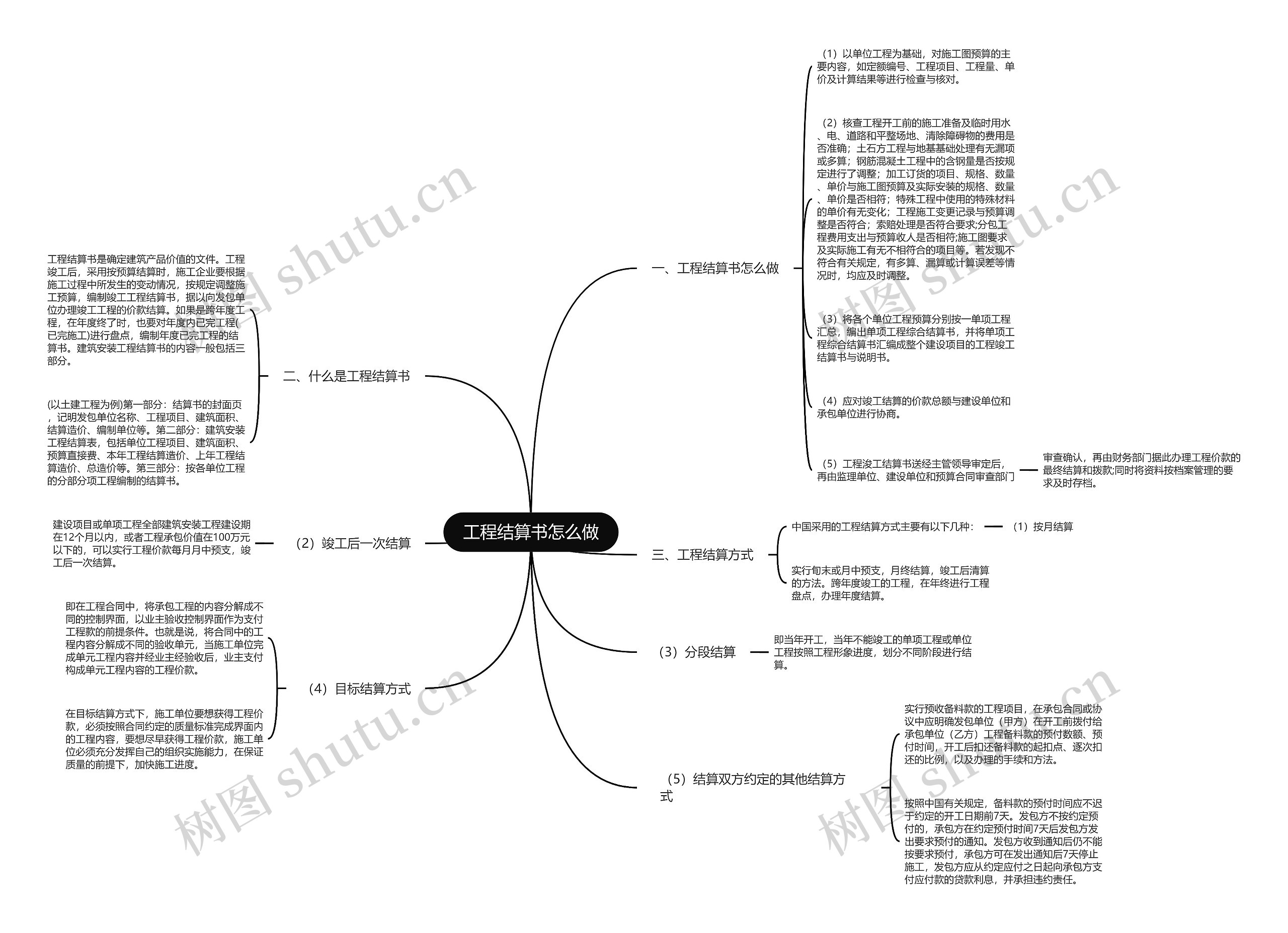 工程结算书怎么做思维导图